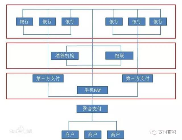 云收單便捷式聚合支付，創(chuàng)業(yè)加盟好項目