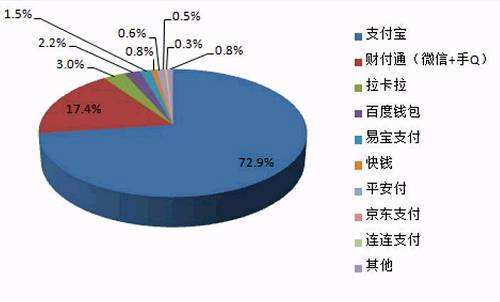 中國聚合支付市場規(guī)模和未來行業(yè)競爭如何？