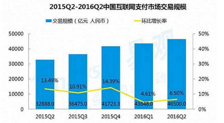 2015-2017年，移動(dòng)支付行業(yè)分析報(bào)告