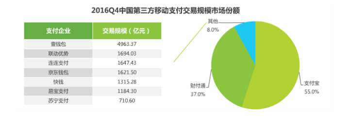 2017年移動(dòng)支付研究報(bào)告，透視支付未來！