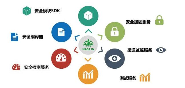 移動支付SDK哪家比較強？有圖有真相！