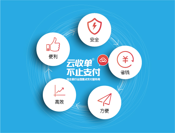 聚合支付為支付市場(chǎng)打造新的支付體驗(yàn)