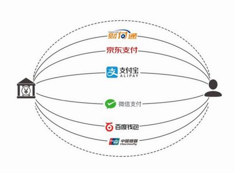 云收單教你如何開通聚合支付？