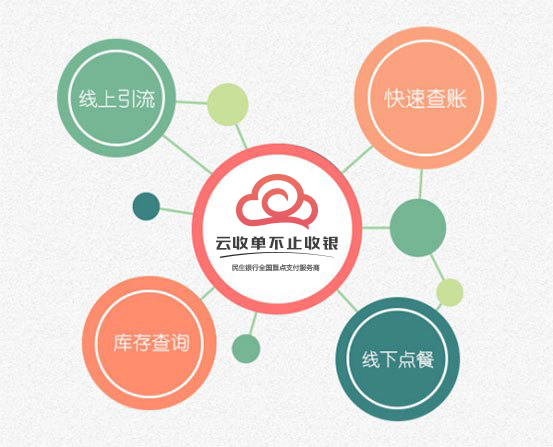 云收單聚合支付再升級(jí)，為多行業(yè)提供定制化解決方案