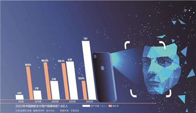 刷臉支付和口罩恩怨情仇-刷臉支付AI挑戰(zhàn)賽出結(jié)果